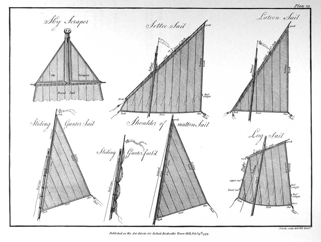 Lámina de 1794 con seis velas dibujadas, entre ellas una vela latina, una vela settee y una vela al tercio