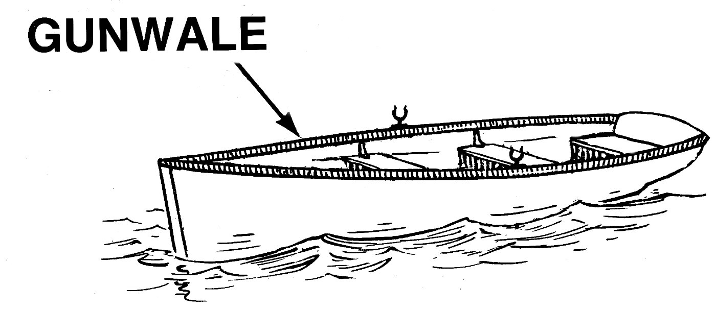Dibujo a línea de un bote de remos con el rótulo inglés gunwale y una flecha que señala el borde superior del costado